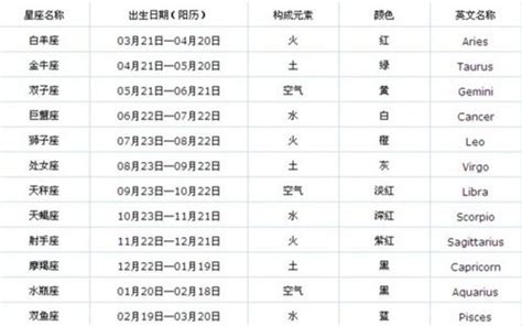 12月5日星座|12月5日出生的星座